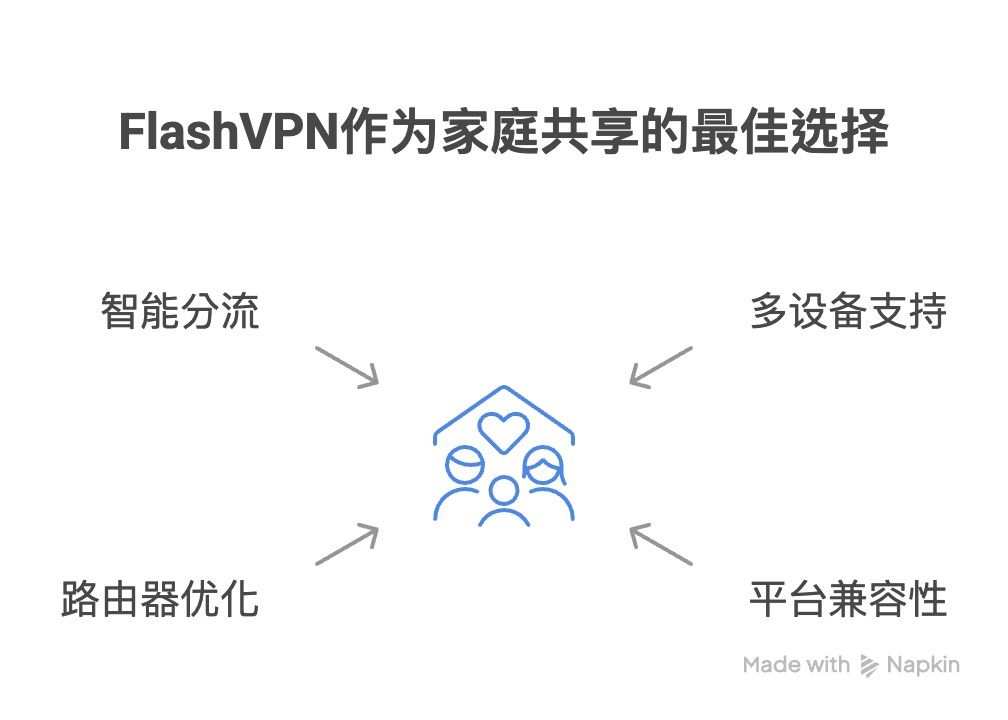 FlashVPN-Family-Sharing.jpeg