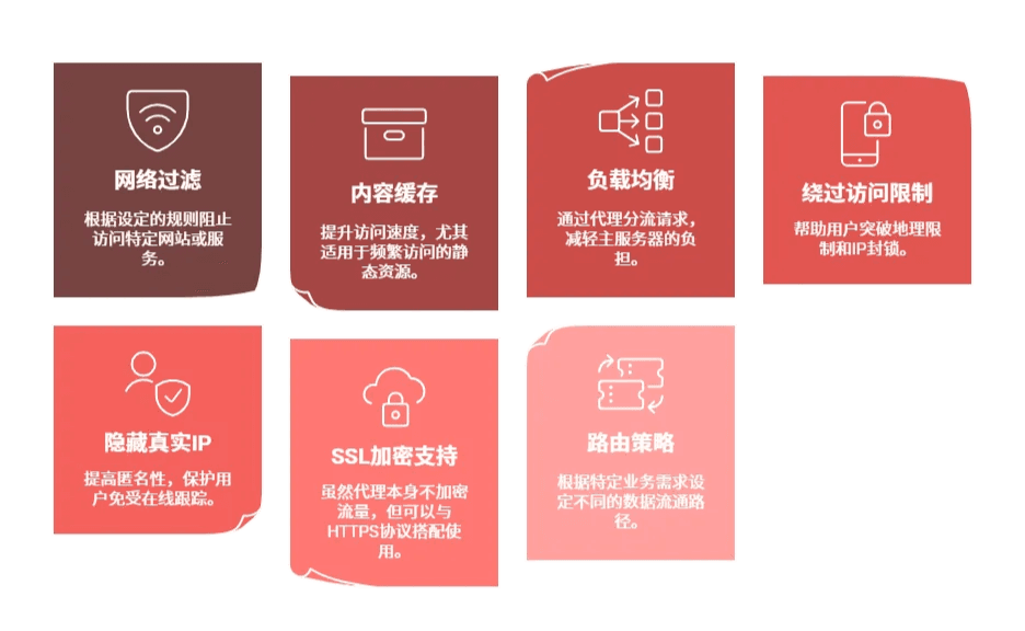 代理服务器工作流程简述 - visual selection (4) (1).png