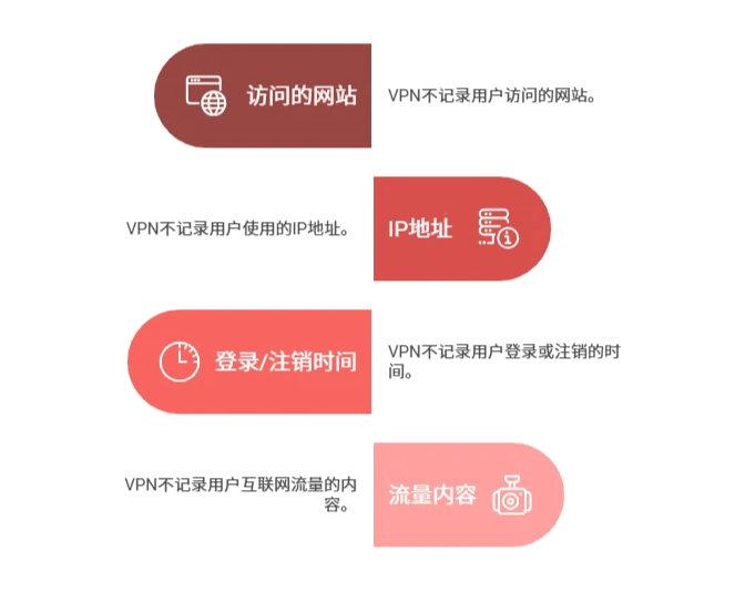 代理服务器工作流程简述 - visual selection (6) (1).png