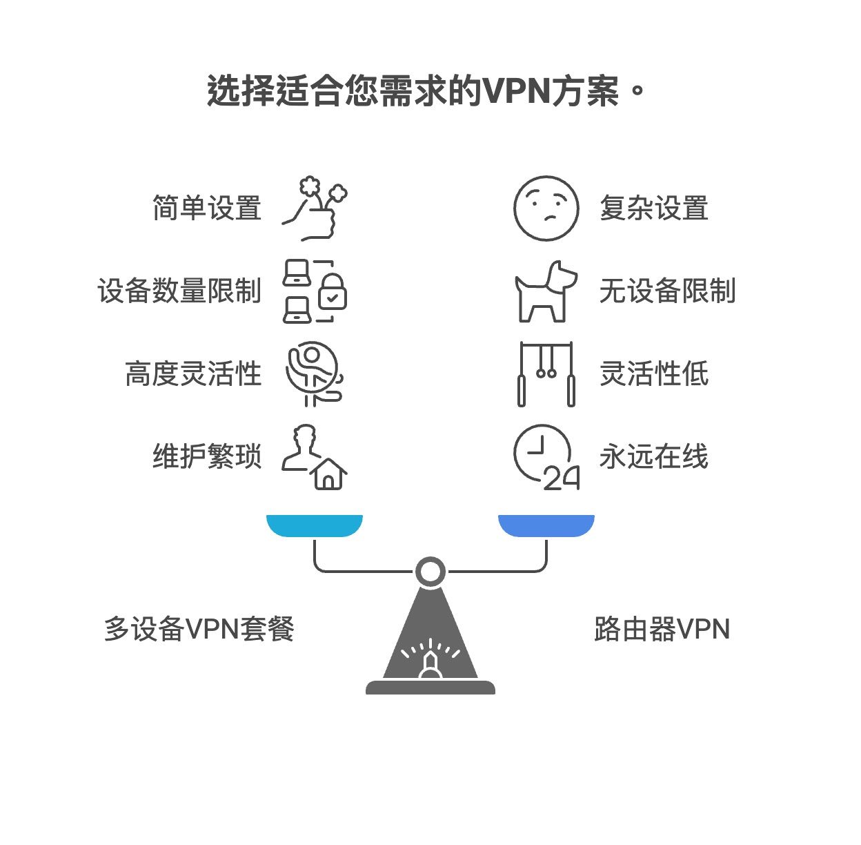 如何实现VPN多设备共享？两大主流方案深度解析