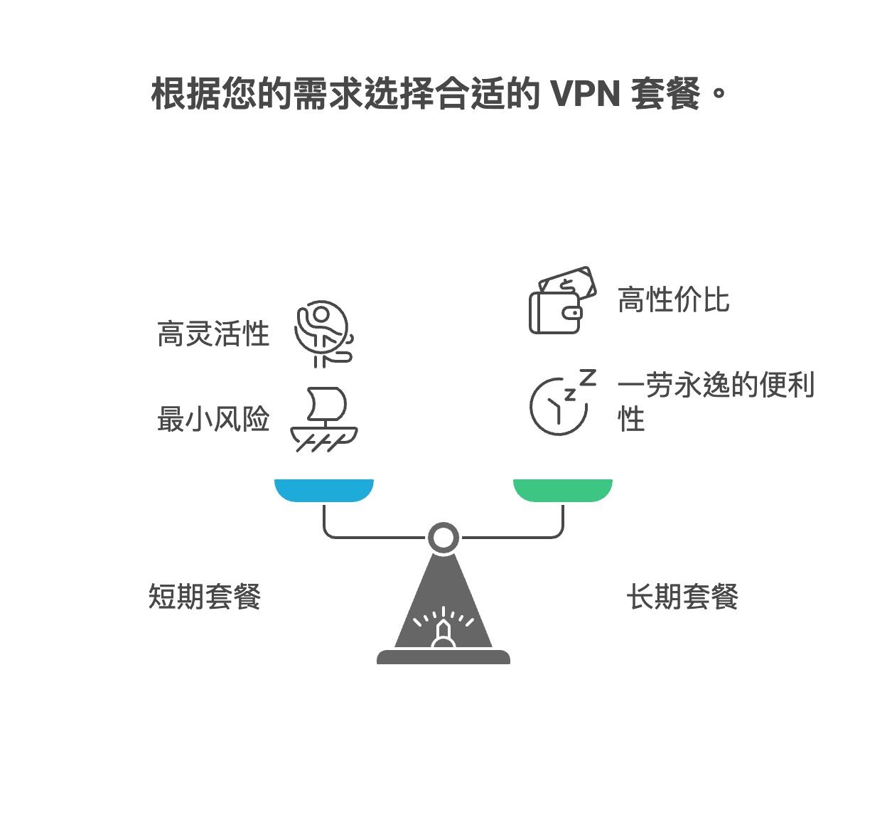 vpn-plan-selection.jpeg