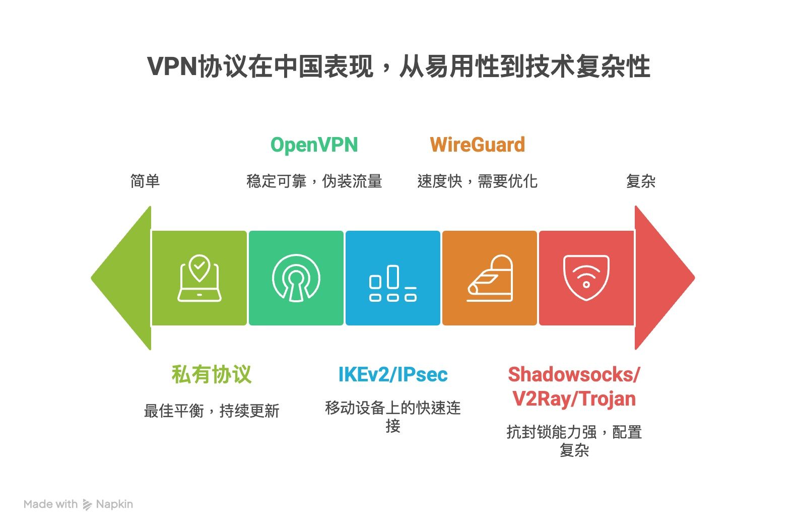 vpn-protocol-performance-in-china.jpeg